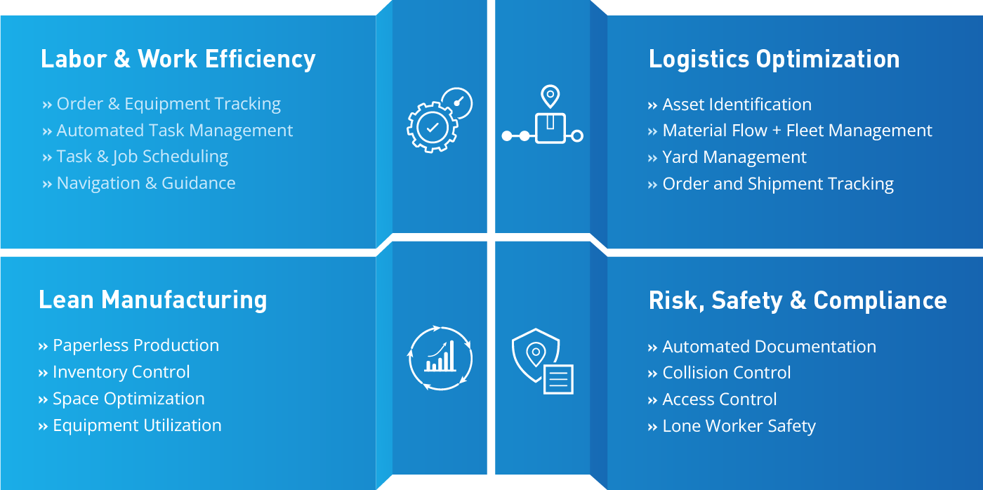 use-cases-overview-of-our-technology